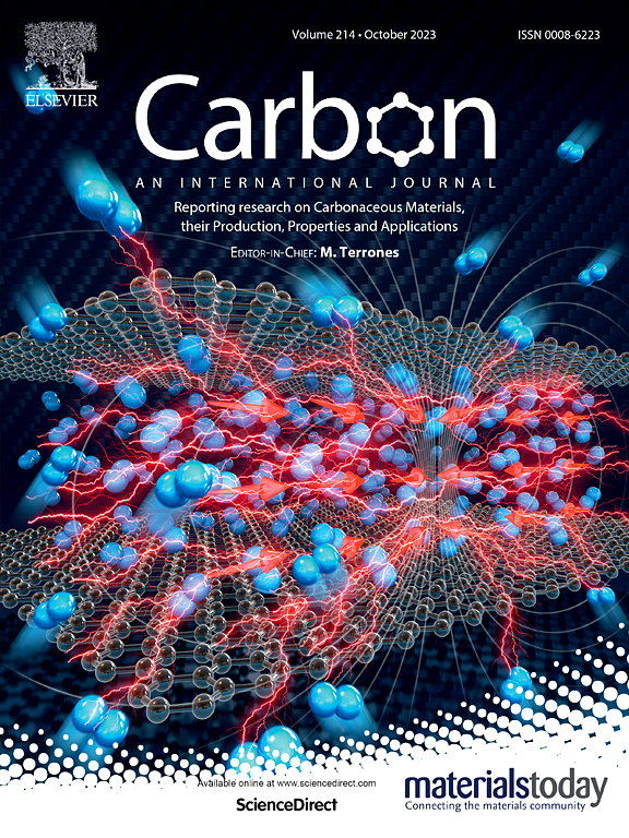 Go to journal home page - Carbon